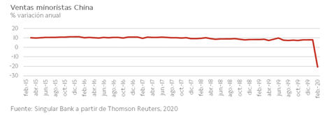 El IBEX 35 ha cerrado en 6.107 puntos, nivel mínimo desde 2012