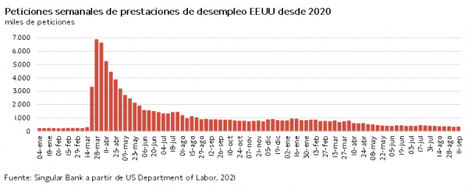 El IBEX 35 se ha revalorizado un 1,14% beneficiado por el repunte su acción con mayor capitalización Inditex (+5,29%)