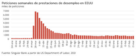 La subida de los valores bancarios apoya una ligera revalorización del IBEX 35 (+0,29%)