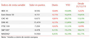 Signo negativo en las bolsas europeas tras los datos macroeconómicos de China y EEUU
