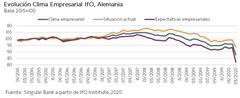 El IBEX 35 consigue remontar un 1,93%, apoyado por la acción coordinada de los Bancos Centrales