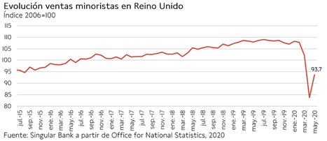 El IBEX 35 avanza un 0,32% y se sitúa por encima de 7.400 puntos