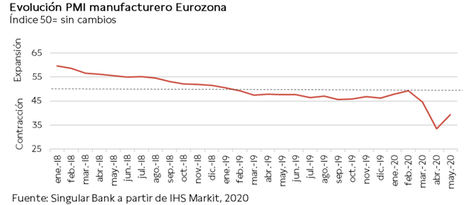 El IBEX 35 (+1,76%) supera nuevamente el umbral de 7.200 puntos