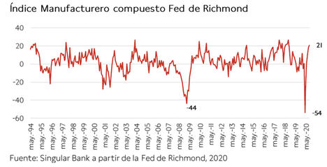 El IBEX 35 (-0,65%) no ha conseguido revertir su tendencia bajista