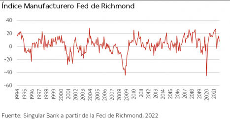 Tras las significativas caídas generalizadas de ayer, el IBEX 35 recupera un 0,73%
