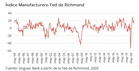 El IBEX 35 se mantiene por debajo de los 8.000 puntos, pese a subir hoy un 0,86%