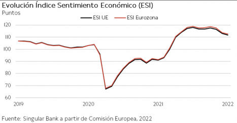 Semana en rojo para las bolsas: el IBEX 35 pierde un 0,98% desde el pasado viernes
