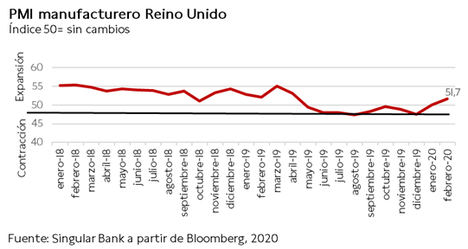 El IBEX 35 comienza la semana avanzando un +0,21% hasta los 8.742 puntos