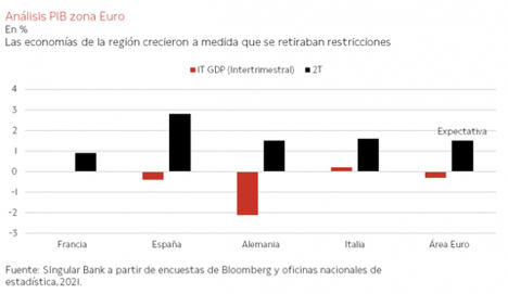 El IBEX 35 (-1,26%) ha perdido el umbral de 8.700 puntos en la última sesión de la semana