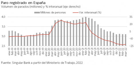 Sesión de menos a más donde todos los principales índices europeos han cerrado en positivo