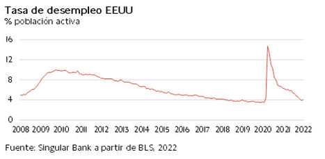 La bolsa europea presionada por el BCE