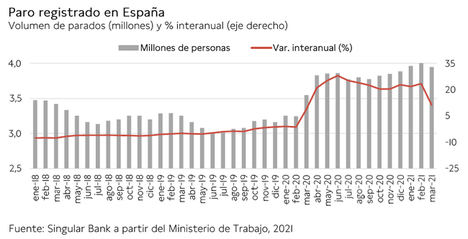 En una jornada alcista generalizada en Europa, el IBEX 35 alcanza 8.635 puntos