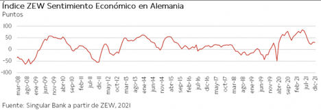 Las bolsas continúan con su senda de recuperación: el IBEX 35 supera los 8.500 puntos