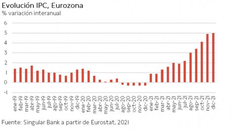 El IBEX 35 ha registrado una caída de un 0,43% en la última jornada de la primera semana de 2022