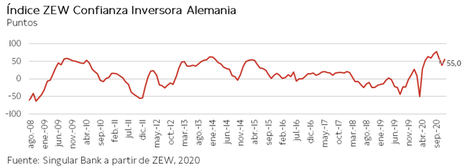 El IBEX 35 ha retrocedido un 0,58% a pesar del empuje del sector bancario