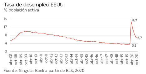 El IBEX 35 ha cerrado la primera semana de 2021 con una revalorización de un 4,14%