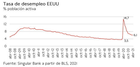 El IBEX 35 supera los 9.000 puntos por primera vez desde febrero de 2020