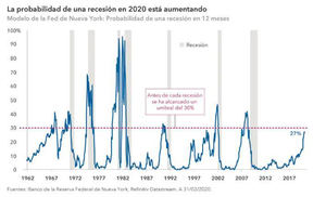 La importancia de mantener la parte central de la cartera resistente