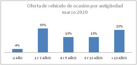 El precio del VO sube un 2,2% en marzo