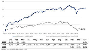 OHL, Naturgy, Bayer, y Danone, entre otras, compañías con mayor atractivo para un inversor Value, según LIFT AM