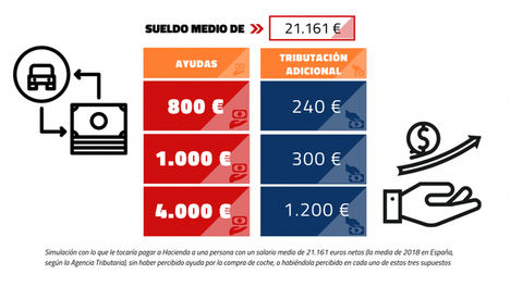 Los compradores de turismos eléctricos o con etiqueta ‘cero’ pagarán 1.200 euros en el IRPF por las ayudas