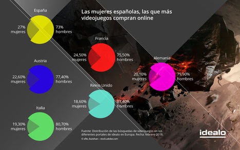 España, uno de los países más caros de Europa para adquirir videojuegos
