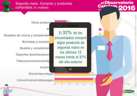 El hogar recupera en 2016 su protagonismo en el consumo español