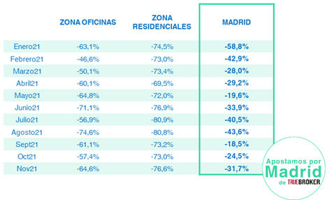 La contracción del comercio en noviembre frena la recuperación en Madrid