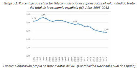 La dificultad para encontrar profesionales cualificados, uno de los principales frenos al crecimiento de empresas de Telecomunicaciones y Contenidos Audiovisuales