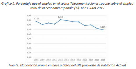 La dificultad para encontrar profesionales cualificados, uno de los principales frenos al crecimiento de empresas de Telecomunicaciones y Contenidos Audiovisuales