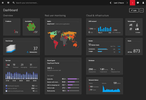 Dynatrace analiza la velocidad de acceso a las grandes tiendas online durante las ventas navideñas en todo el mundo analizando las propias experiencias de los compradores