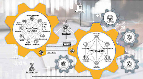 Mecanizar los documentos del ciclo comercial: un acierto y una necesidad para las pymes