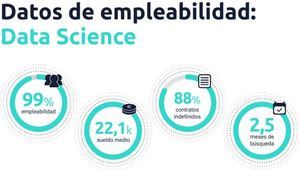 Bootcamps, la entrada más directa hacia el sector tecnológico