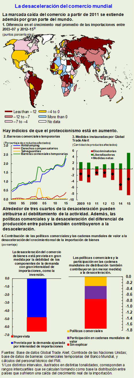 Como allanar el camino del comercio