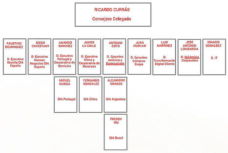 DIA realiza cambios en su organización interna para estar más cerca del cliente y su negocio