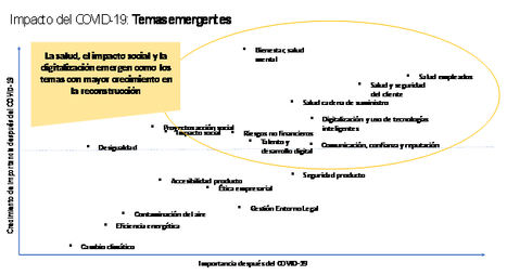 La reconstrucción tras la COVID-19 supondrá un cambio estructural en la responsabilidad social de las empresas