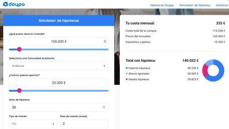 Las hipotecas que se van a conceder en 2023