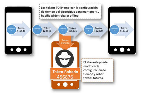 ¿Cómo sentirse seguro en sus transacciones móviles? Dos métodos seguros