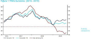 Ebury cree que el BCE procederá a un recorte de tipos relativamente pequeño para no perjudicar más la rentabilidad de los bancos europeos