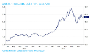 Ebury prevé la recuperación de las principales monedas frente al dólar a lo largo de este año y el que viene