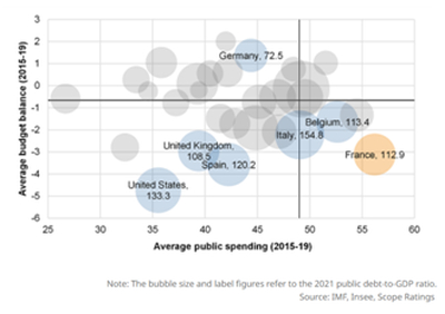 Elecciones en Francia: la credibilidad fiscal sigue en juego, pese a las nuevas normas presupuestarias