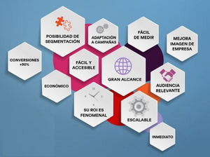 El email marketing para pymes, la nueva ventaja competitiva