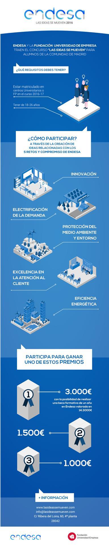 Endesa escucha las ideas de los jóvenes sobre el futuro energético en la segunda edición del concurso “Las ideas se mueven”