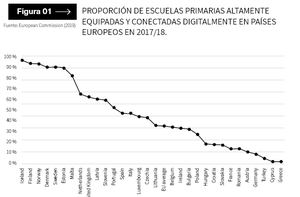 Hemos entrado en la era de la pedagogía digital