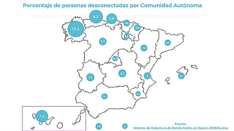 La brecha digital se reduce, pero más de 3,2 millones de españoles sufren todavía una conexión lenta y limitada