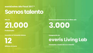 everis incrementa su facturación un 14% hasta los 1.173 millones de euros