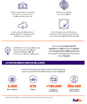 El 71% de las pymes españolas ve oportunidades de crecimiento