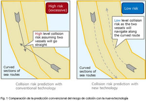 Fujitsu presenta una tecnología de IA que permite predecir con gran precisión los riesgos de colisión de los buques en rutas marítimas complejas