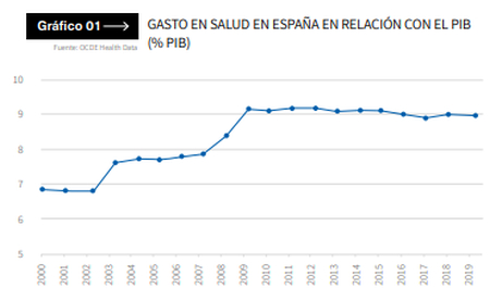 100 millones de personas viven en la pobreza a causa de los gastos sanitarios