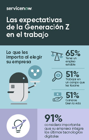 La generación Z antepone la calidad de vida a ganar un buen sueldo